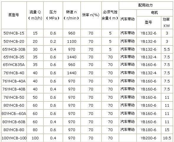 YHCB系列圓弧<a target='_blank' title='河北盛輝泵業(yè)齒輪油泵-齒輪泵系列 ' href='/clbxl.html'>齒輪油泵</a>